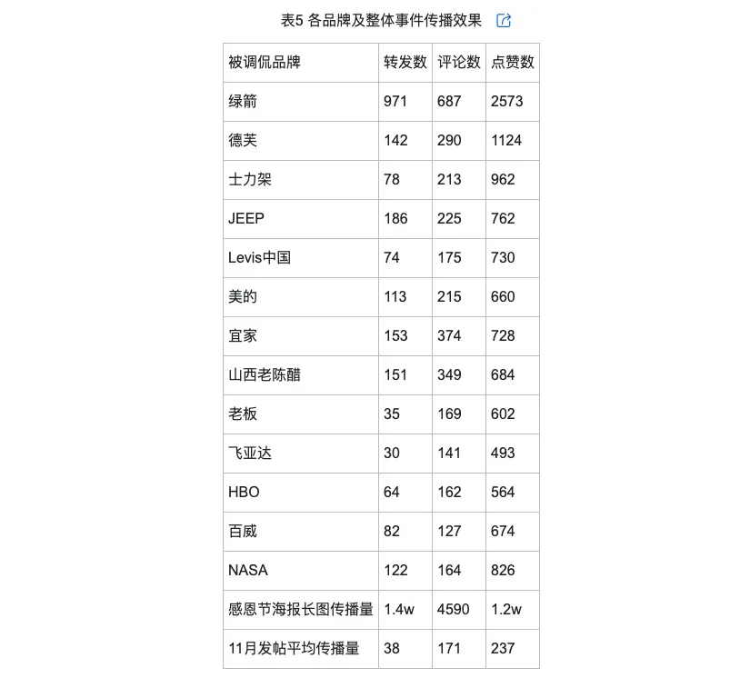 品牌调侃的类型及对品牌传播效果的影响Long8国际平台登录入口网络治理(图3)