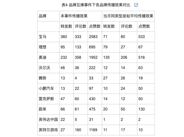 品牌调侃的类型及对品牌传播效果的影响Long8国际平台登录入口网络治理(图4)