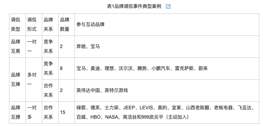 品牌调侃的类型及对品牌传播效果的影响Long8国际平台登录入口网络治理(图6)