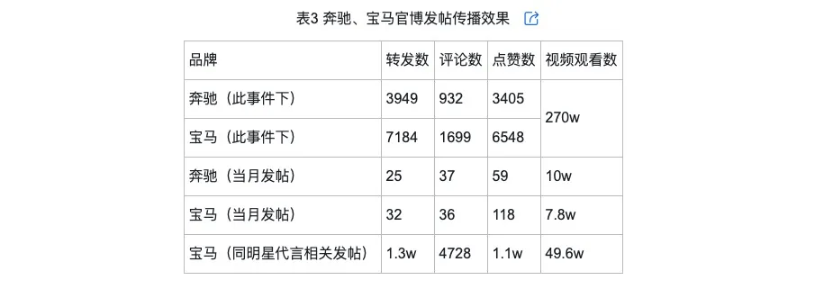 品牌调侃的类型及对品牌传播效果的影响Long8国际平台登录入口网络治理(图7)