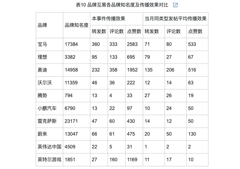 品牌调侃的类型及对品牌传播效果的影响Long8国际平台登录入口网络治理(图9)