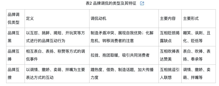 品牌调侃的类型及对品牌传播效果的影响Long8国际平台登录入口网络治理(图10)