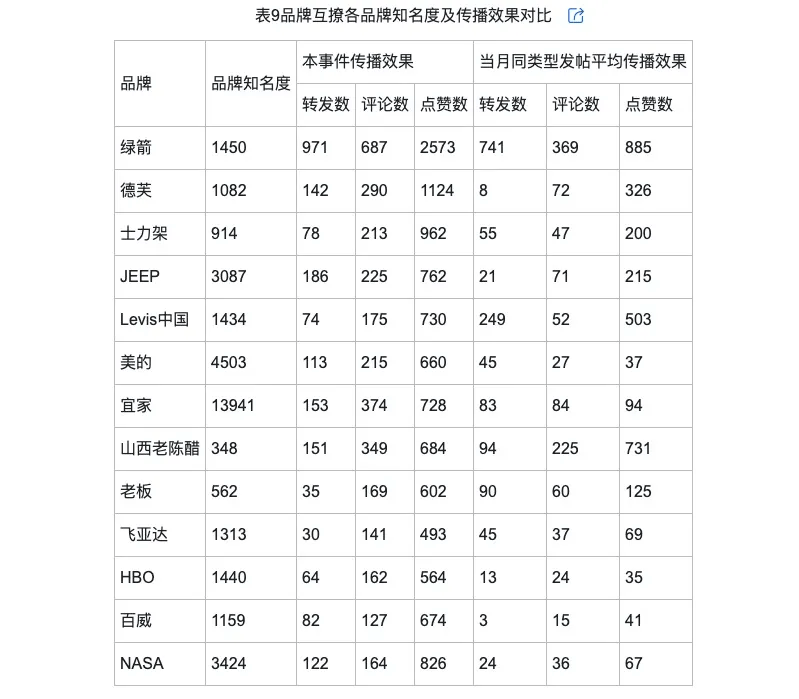 品牌调侃的类型及对品牌传播效果的影响Long8国际平台登录入口网络治理(图11)