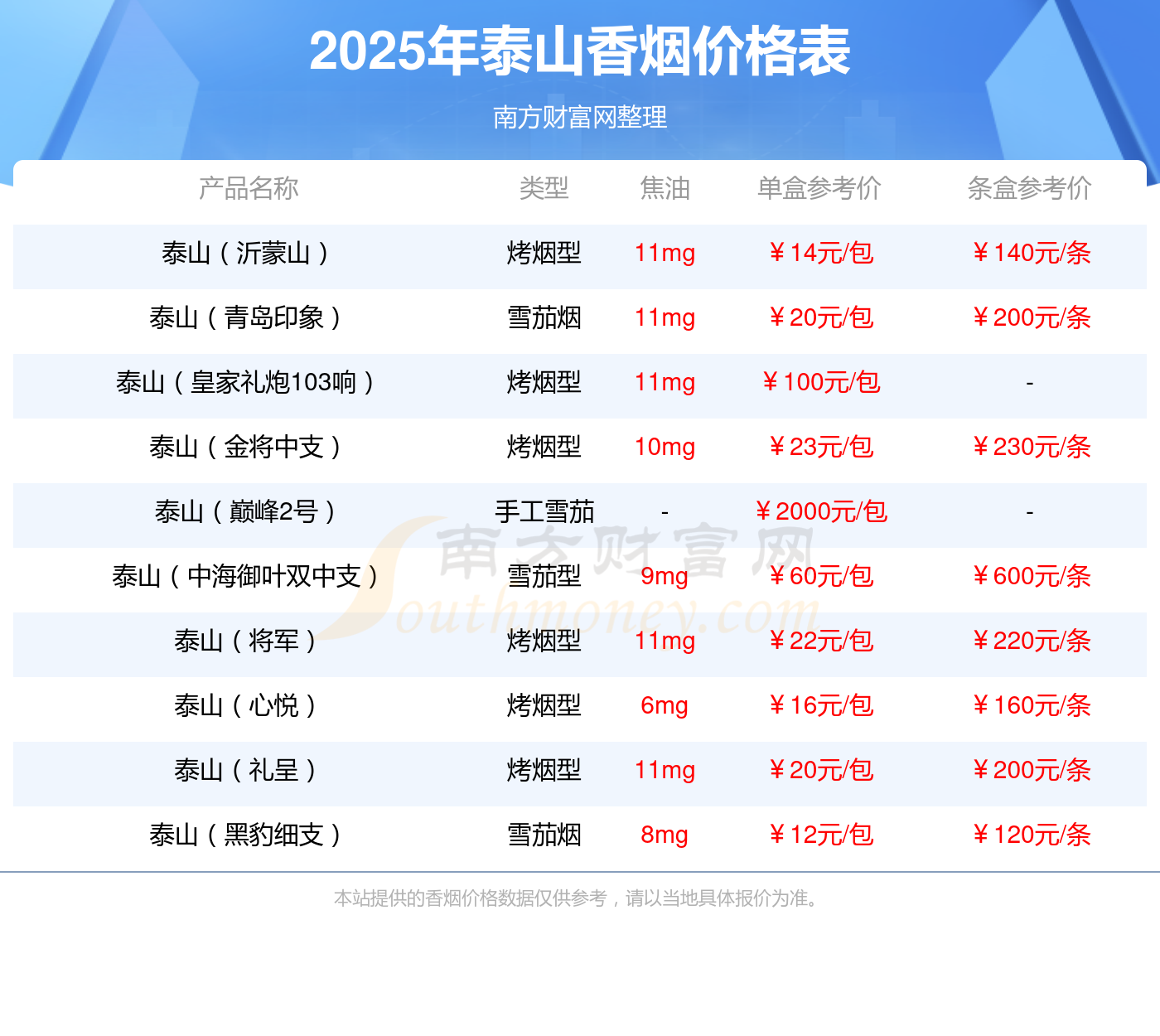 香烟多少一条2025价格一览龙8游戏进入泰山（新沂蒙山）(图2)