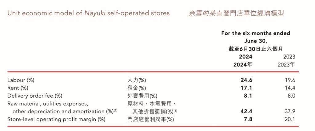 手起家的亿万富豪年轻人却快喝不动了龙8国际龙8网站奶茶店跑出多位白