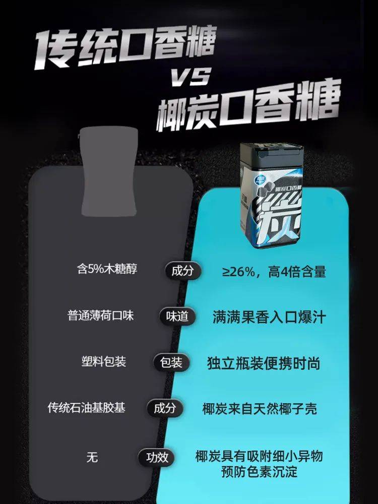 正掀起糖果界“黑科技”风暴打破常规！这款黑黑的口香糖(图5)