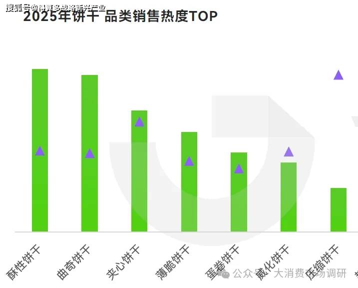 产品分析（40页报告）休闲零食市场6大细