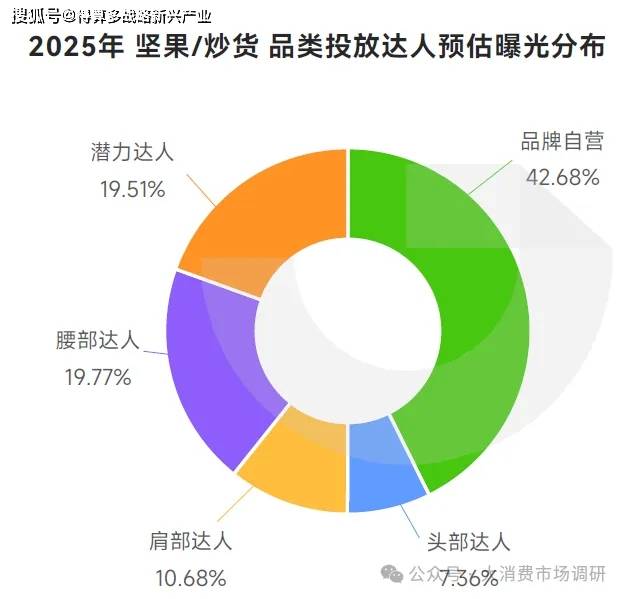 产品分析（40页报告）休闲零食市场6大细分(图3)