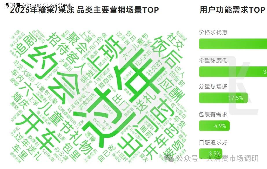 产品分析（40页报告）休闲零食市场6大细分(图2)