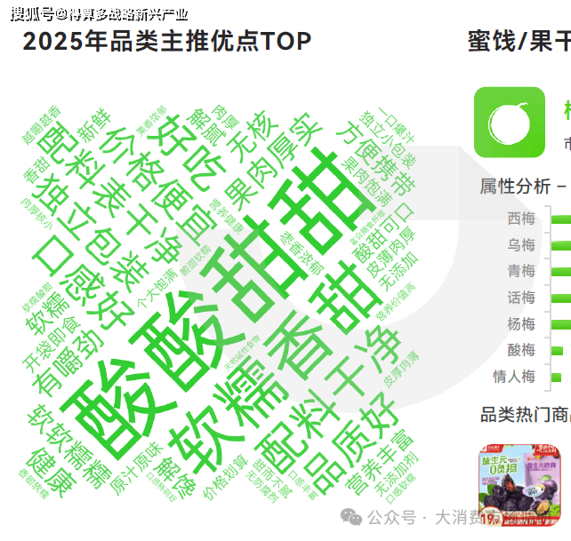 产品分析（40页报告）休闲零食市场6大细分(图4)