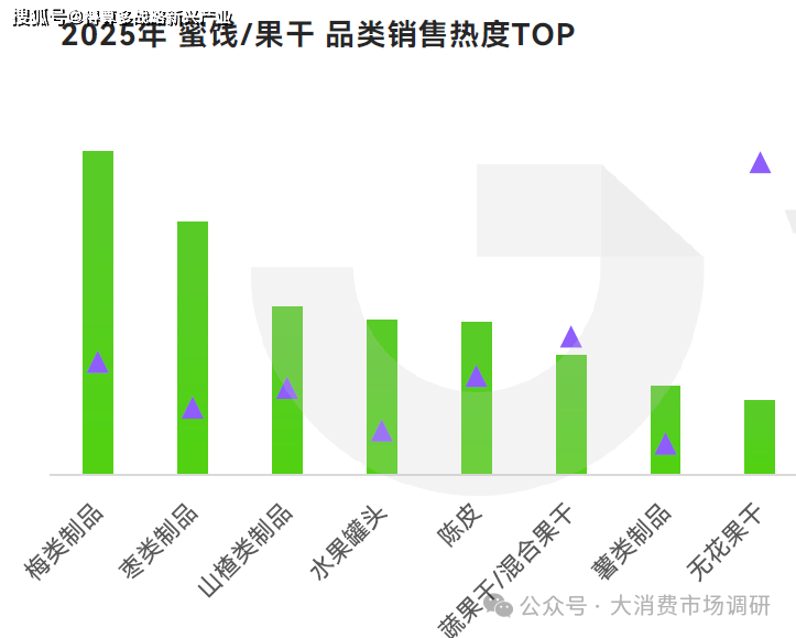 产品分析（40页报告）休闲零食市场6大细分(图6)