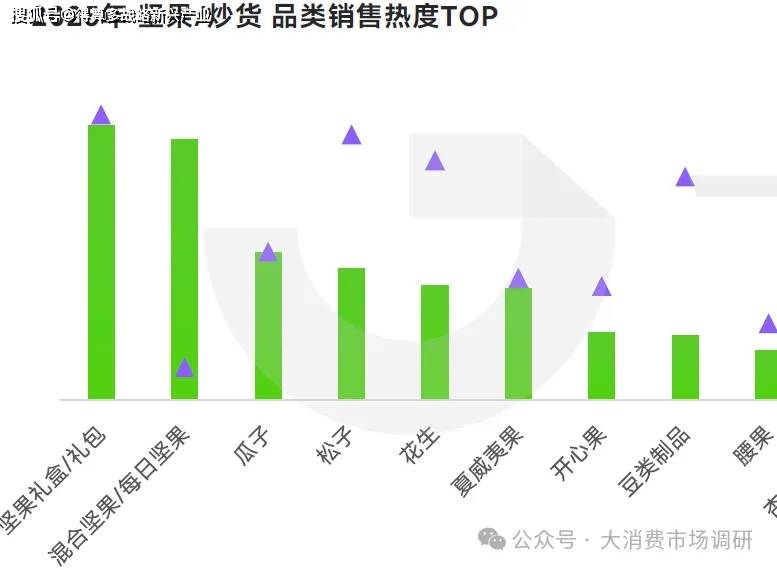 产品分析（40页报告）休闲零食市场6大细分(图5)