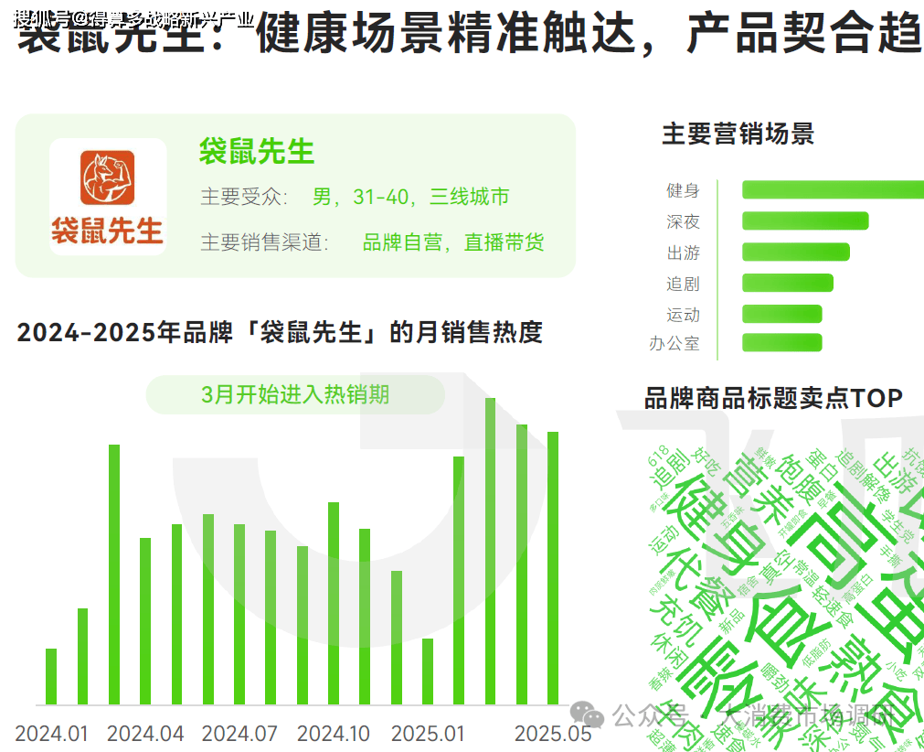 产品分析（40页报告）休闲零食市场6大细分(图8)