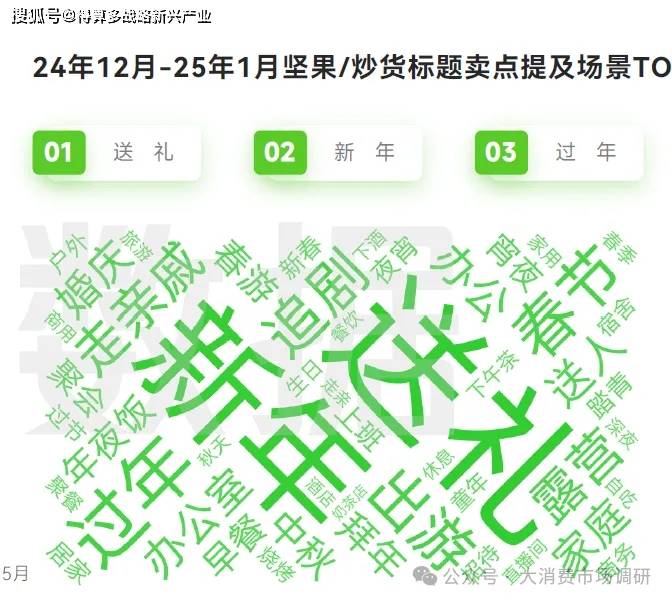 产品分析（40页报告）休闲零食市场6大细分(图9)