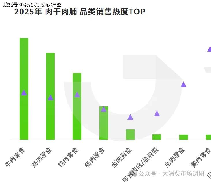 产品分析（40页报告）休闲零食市场6大细分(图10)