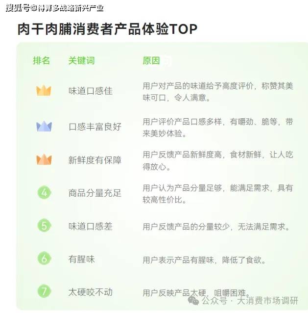 产品分析（40页报告）休闲零食市场6大细分(图11)