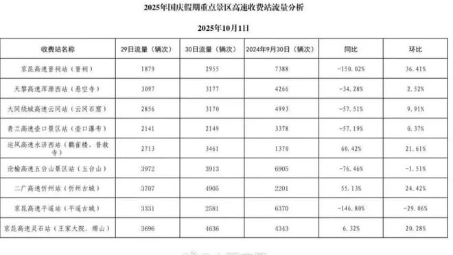 全省道路交通安全有序国庆中秋假期首日(图2)